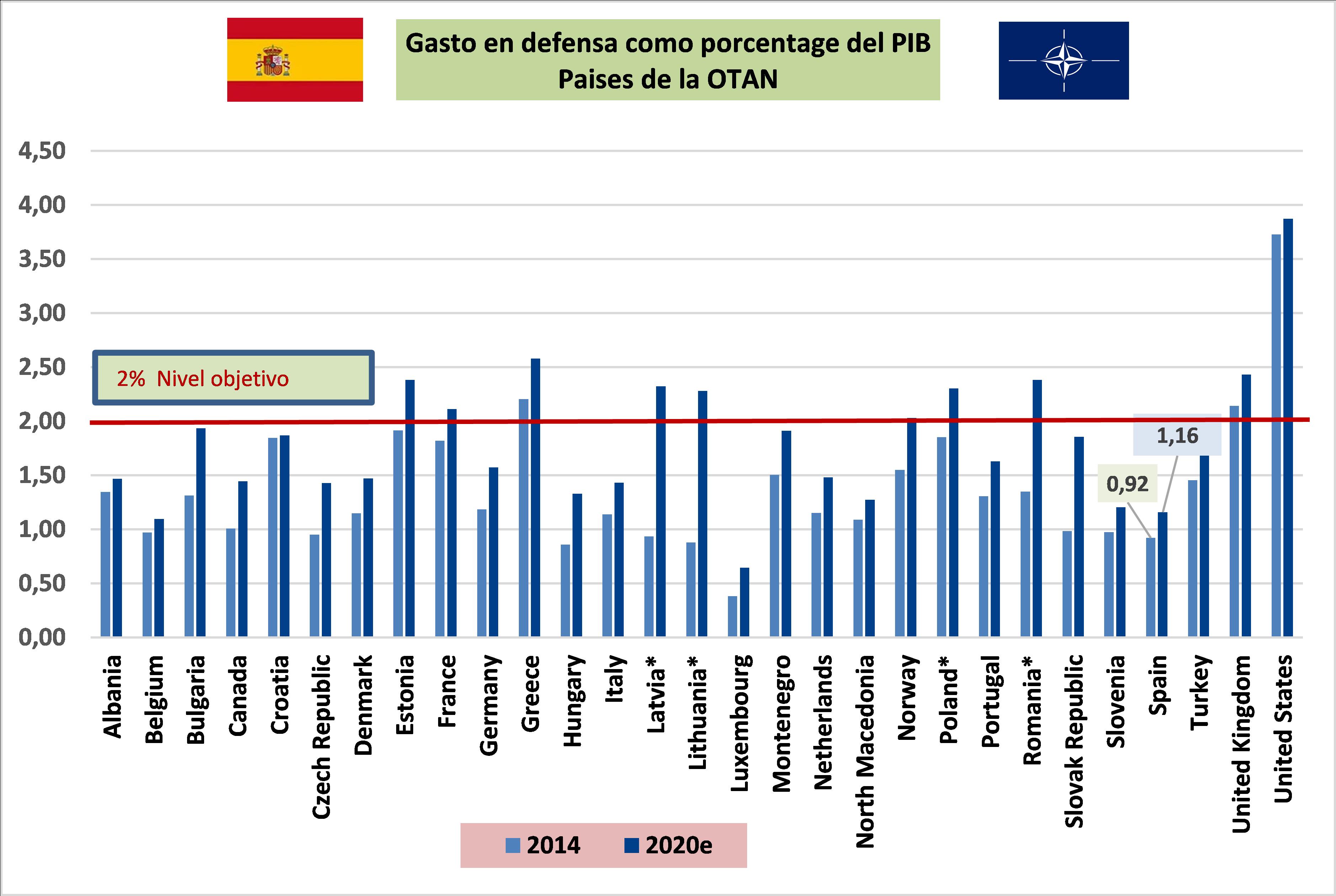 1 grafico